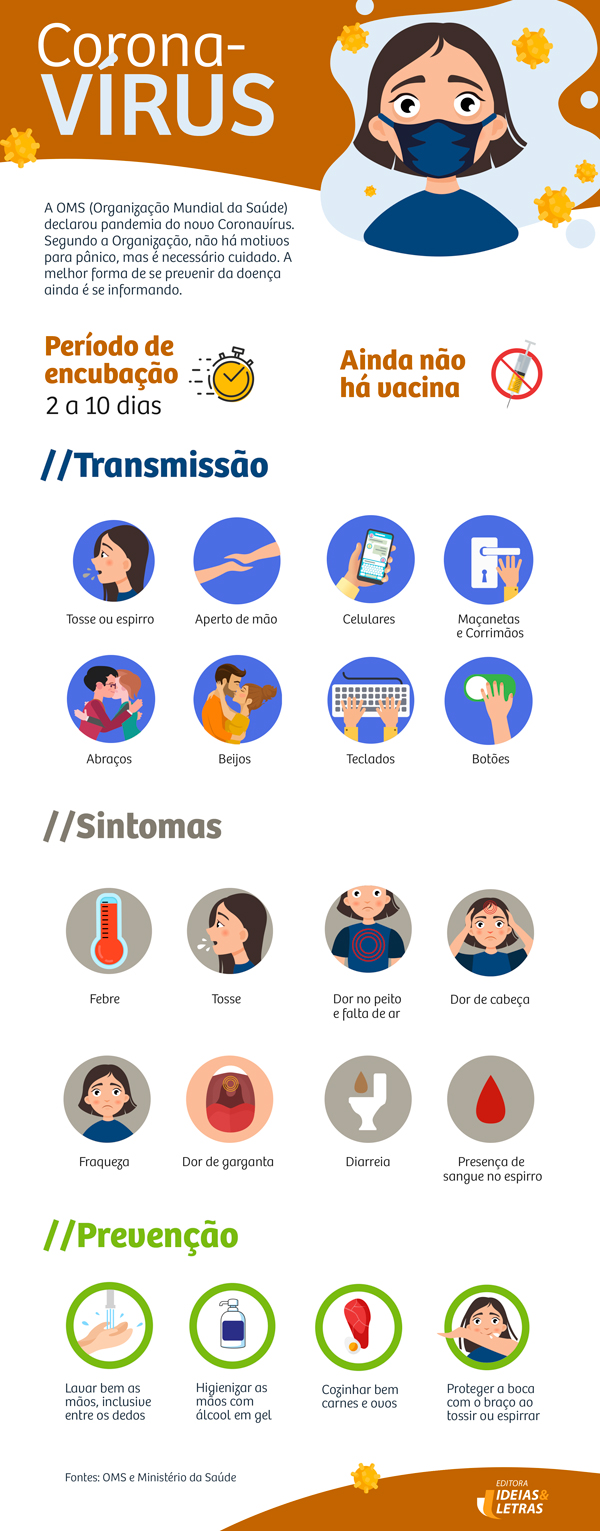 Coronavírus - dicas de prevenção